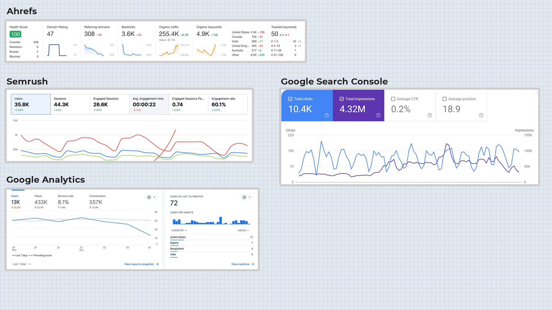 Search Engine Marketing Dashboard